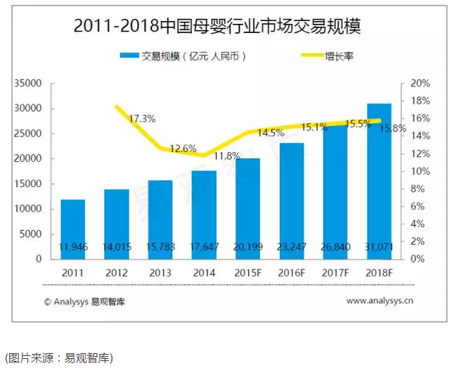 默默耕耘 静待爆发 百奥家庭互动调研有感