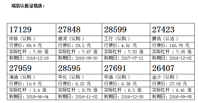 瑞信：汇丰周一急挫约3% 汇丰购27962