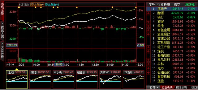 决赛首日迎长阳 选手踏准热点板块获涨停