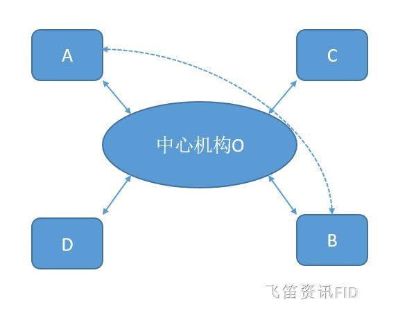 区块链技术到底是什么鬼,为何被疯炒?