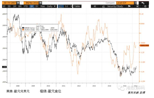 基金解码:利差交易「拆仓」与大市走向