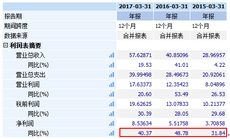 中国水务：业绩稳估值低 上涨空间已打开