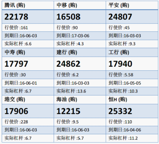 法兴：腾讯稳步上扬 留意腾讯购22178