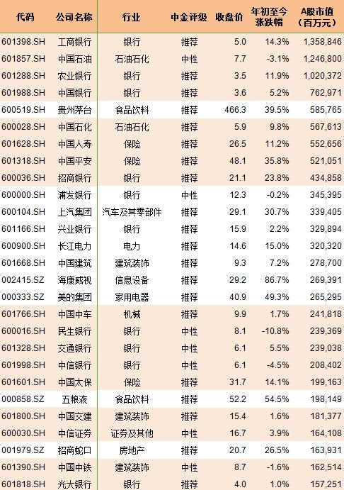 中金:A股被正式纳入MSCI指数 222只标的股汇