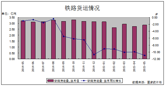 我国交通运输业gdp占比_2019年7月中国交通运输业市场分析 总体保持平稳运行 固定资产投资规模高位运行(3)