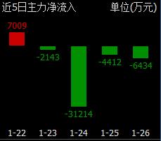 泰禾集團“2000億”引豪賭 暴漲150%后有人開始出逃