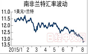 gdp刹车