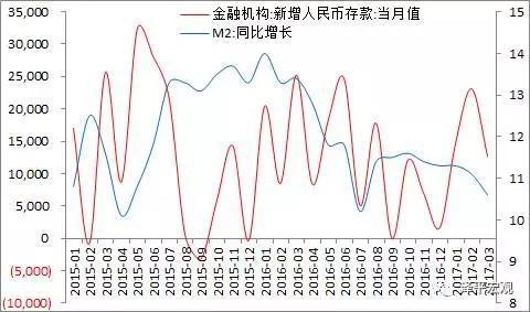 油管评论预测中国未来gdp_巨丰研究院 流动性依然处于中性偏紧状态(2)