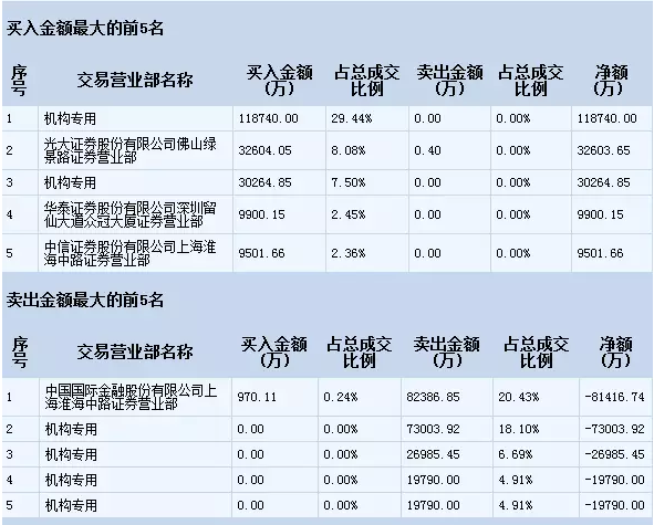 万科A诡异的多笔8787卖单 是暗号吗?