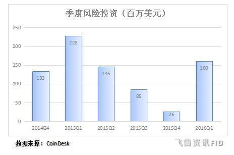 区块链技术到底是什么鬼,为何被疯炒?