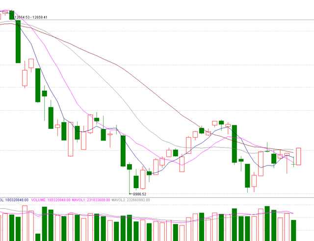 大盘继续分化 进场条件是什么?