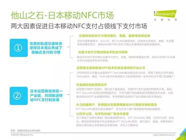 2018年中国移动NFC支付行业研究报告(全文)