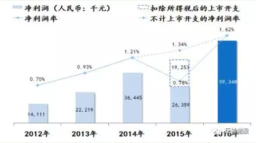 创美药业：一言不合就回A股？