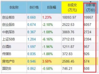 一文看后市:金融股尾市砸盘意欲何为?揭秘创业