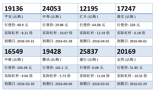 瑞信：汇丰回落至60元关口 候低汇丰购12195