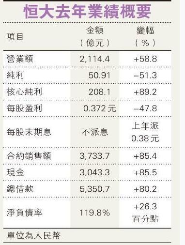 月收入是指什么_中国恒大筹备A股上市预计或5月完成重组