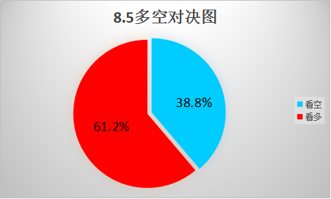 大数据分析:万科A封板提升人气 超6成投顾明日