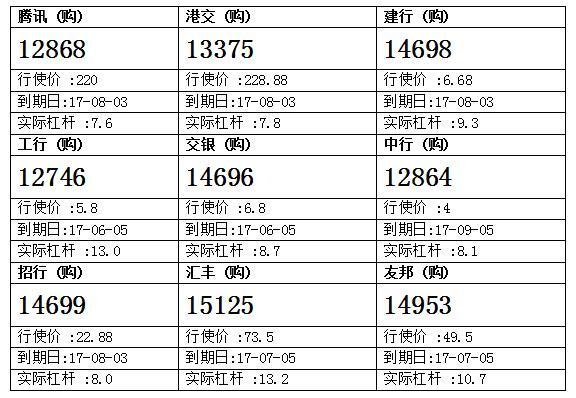 法兴：腾讯重上210元关口 留意腾讯购12868