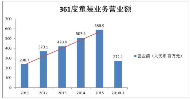 毒眼丨361度：多一度热爱 多一份机遇