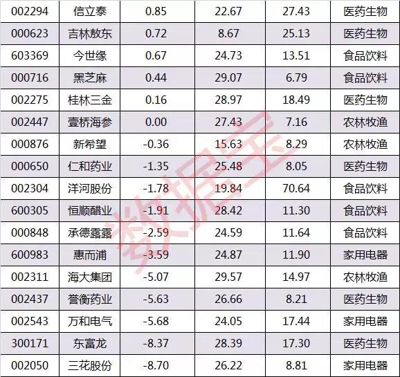 国家队护盘身影疑再现 又一个黄金抄底时机到