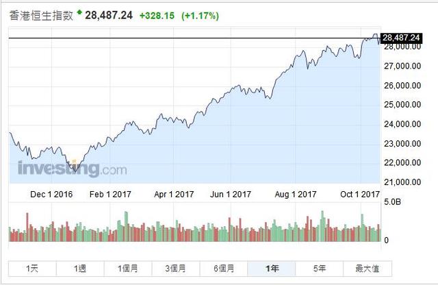 强势港股 2017让你放不下!