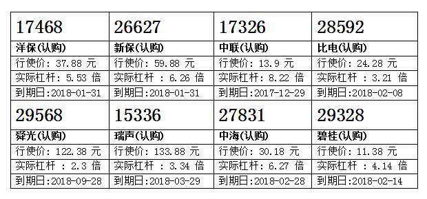 瑞信：中国平安破顶 留意中国平安购29349