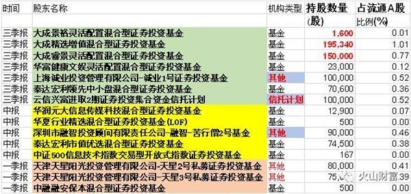 最近被次新股打懵了怎么办?机构宝典告诉你他