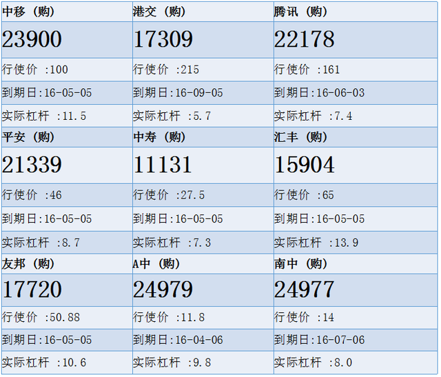 法兴：南中连日回落 候低南中购24977