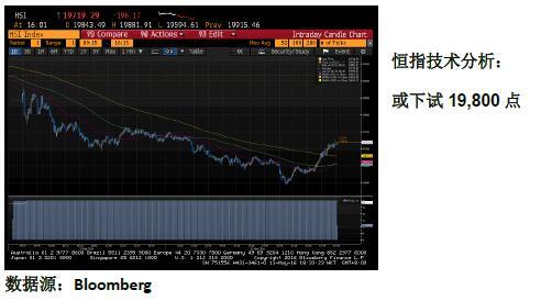 金利丰证券:港股恒指低开后跌势加剧