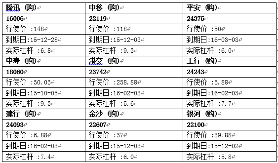 法兴：中移表现偏稳 留意中移购22119