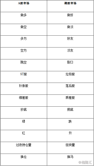 港股与A股市场术语对比及港股术语解释