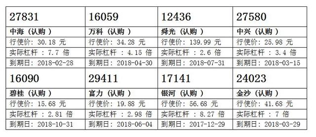 香港智远：中国平安向好 留意平安购21106
