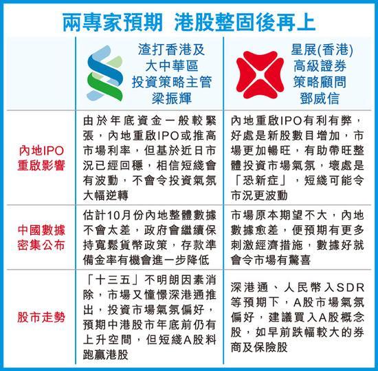 四大憧憬下港股中线具动力 年底前仍有上升空间