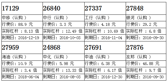 瑞信：港交所重上180元关口 港交购27285