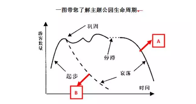另类视角洞察海昌海洋公园的投资逻辑
