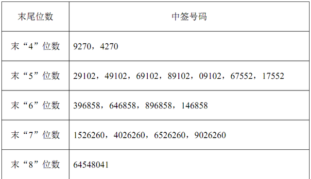 苏利股份、星网宇达两新股中签号出炉 12月6日缴款