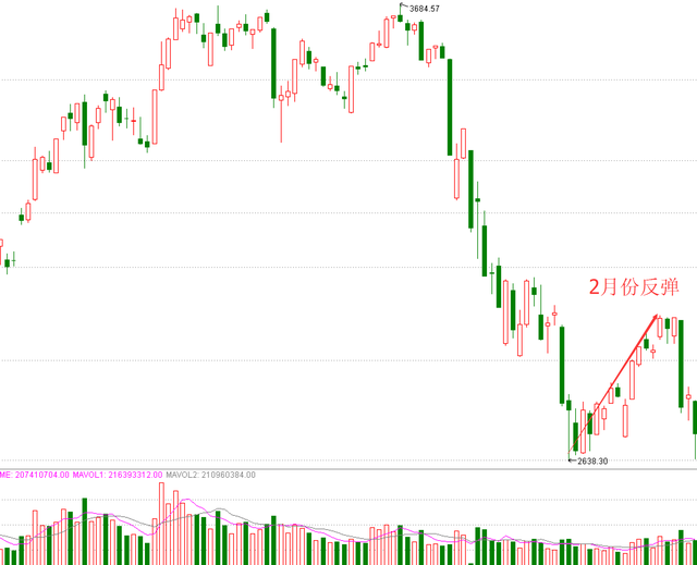大盘继续分化 进场条件是什么?