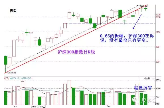 越震越窄似牙签肉 股票深套只能装死?