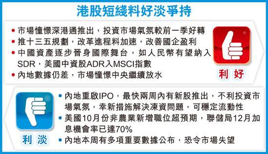 四大憧憬下港股中线具动力 年底前仍有上升空间