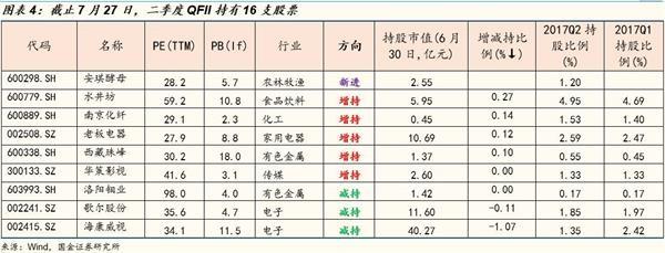 ֤��˾���籣��QFII������Ͷ��·��ͼ����