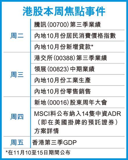 四大憧憬下港股中线具动力 年底前仍有上升空间