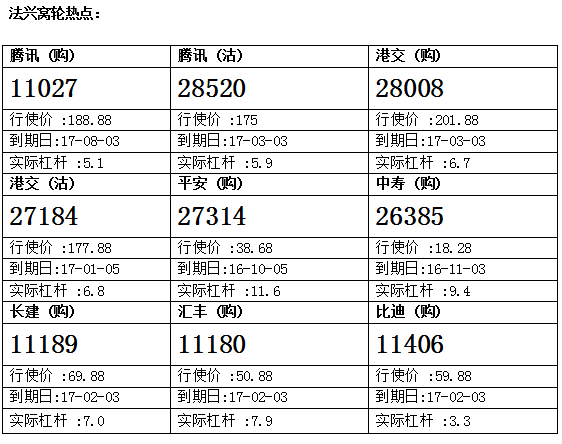 法兴：平保略作调整 留意平安购27314
