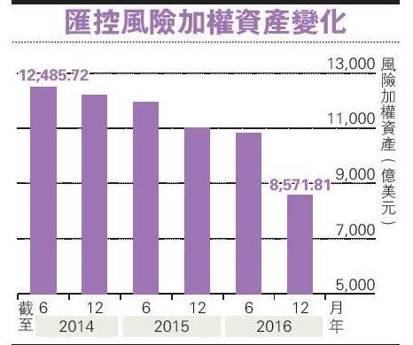 汇丰控股无意持续回购 德银:回购不足以提振股价