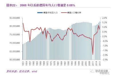 德国总人口有多少_为啥不敢去德国炒房 低房价的秘密(3)