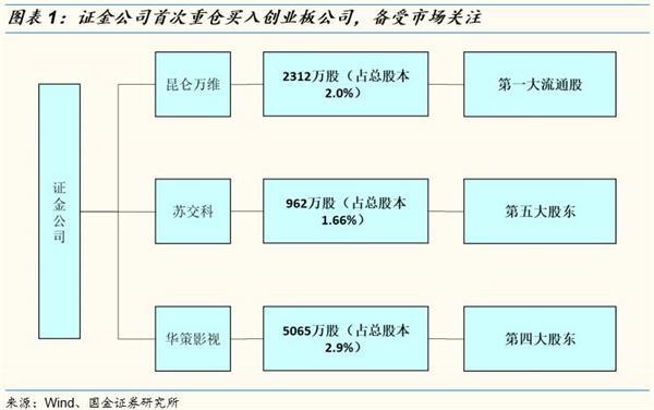 ֤��˾���籣��QFII������Ͷ��·��ͼ����