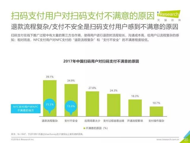 2018年中国移动NFC支付行业研究报告(全文)