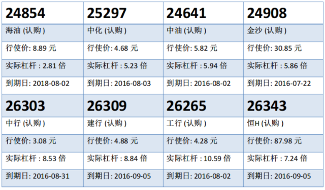 瑞信：港交所绩前守稳十天线 留意港交购26506