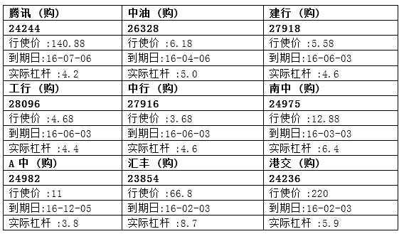 法兴：腾讯反复筑底 留意腾讯购24244