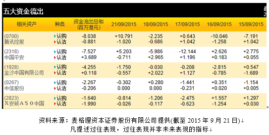 A50价格守20天线上 长假期前资金净流出相关