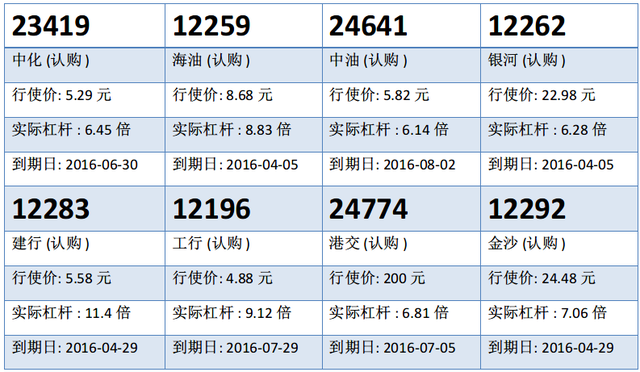 瑞信：平保逼近一年低位 候低平安购18428